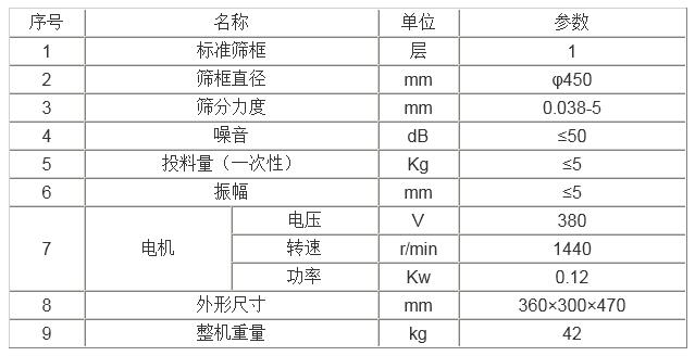 油漆過濾篩分機技術參數(shù)